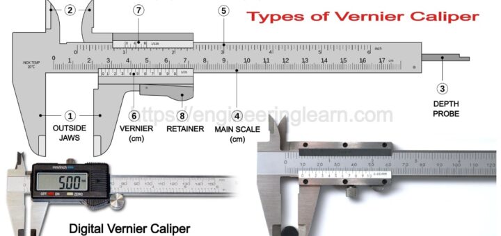 Constrained Motion and Vernier Calliper - We News Center